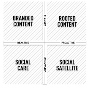 content matrix